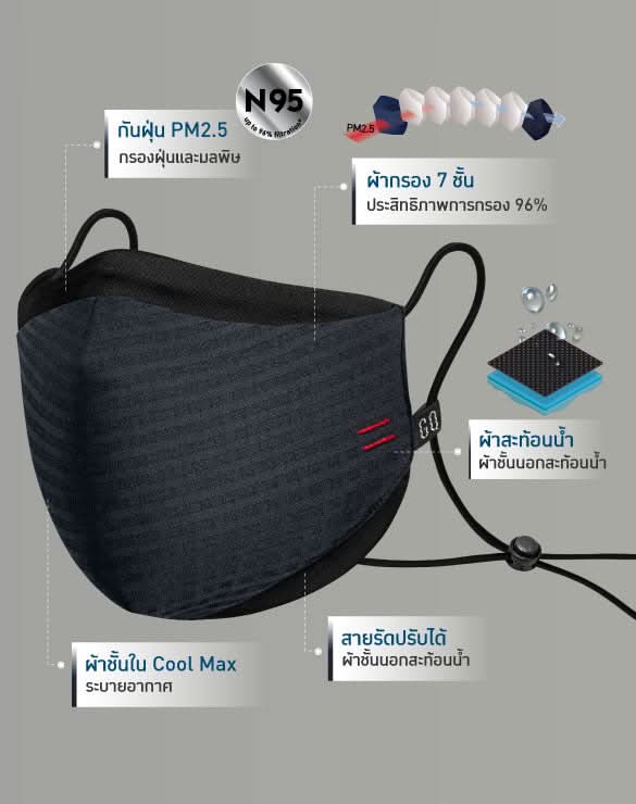 GQMax™ Mask