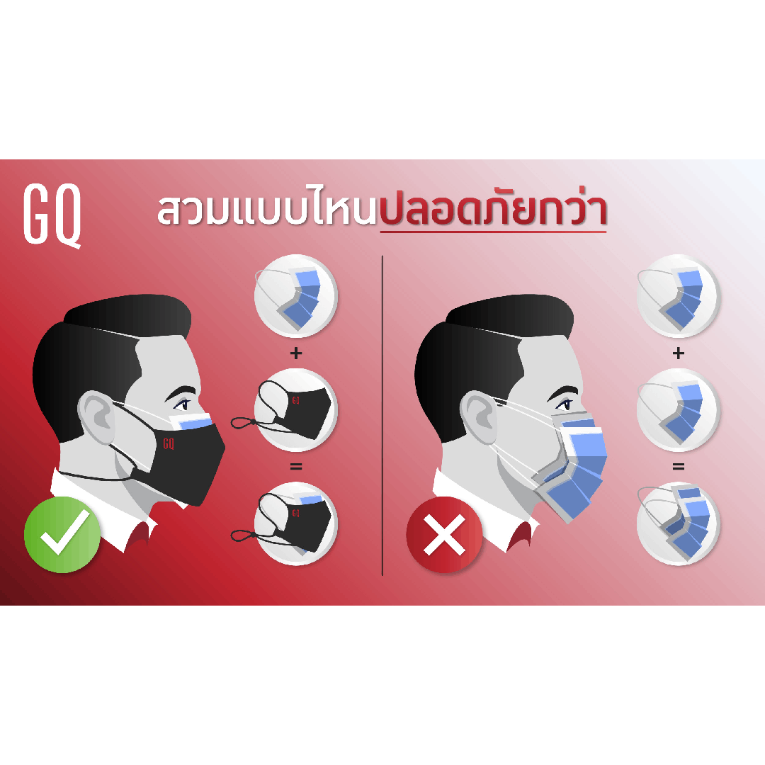ใส่หน้ากากแบบไหน ปลอดภัยกว่า?