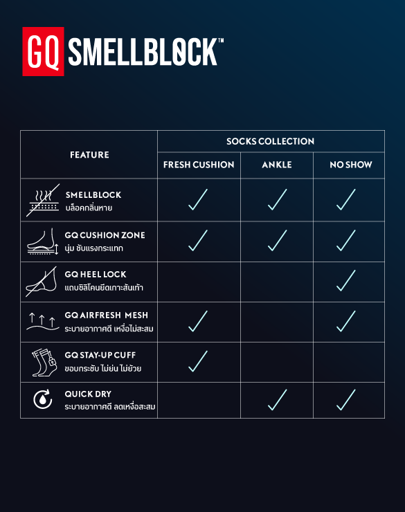 SMELLBLOCK™ Socks Every Day No Show Collection [Buy 3 get 2]