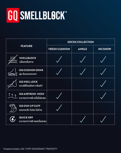 SMELLBLOCK™ Socks Every Day Ankle Collection