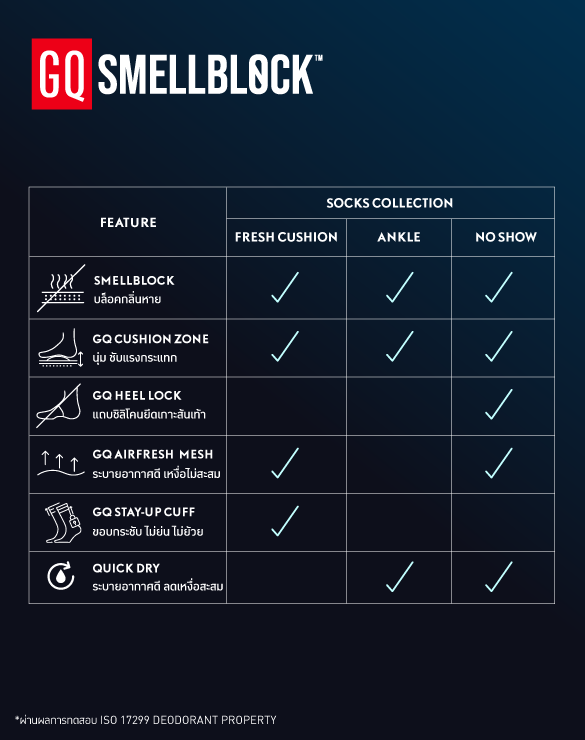 SMELLBLOCK™ Socks Every Day Ankle Collection
