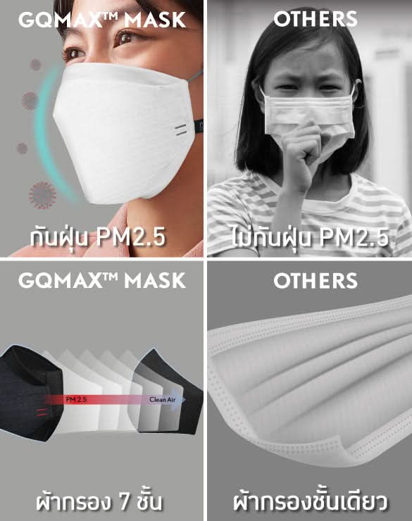 GQMax™ Mask